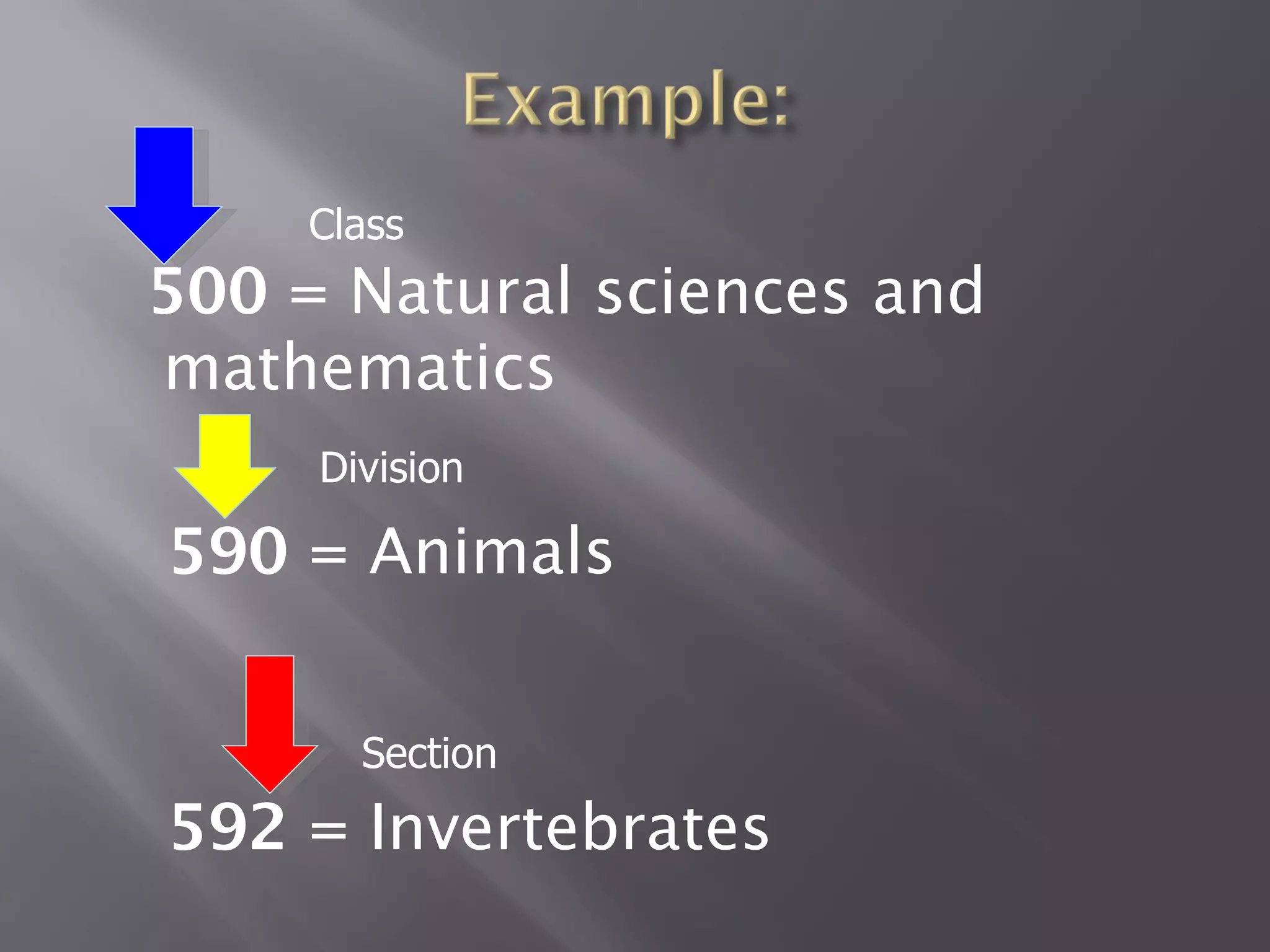 Class
500 = Natural sciences and
mathematics
     Division

590 = Animals


       Section
592 = Invertebrates
 