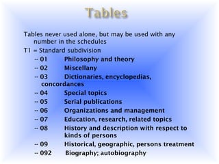 Tables never used alone, but may be used with any
   number in the schedules
T1 = Standard subdivision
   -- 01     Philosophy and theory
   -- 02     Miscellany
   -- 03     Dictionaries, encyclopedias,
      concordances
   -- 04     Special topics
   -- 05     Serial publications
   -- 06     Organizations and management
   -- 07     Education, research, related topics
   -- 08     History and description with respect to
             kinds of persons
   -- 09     Historical, geographic, persons treatment
   -- 092     Biography; autobiography
 