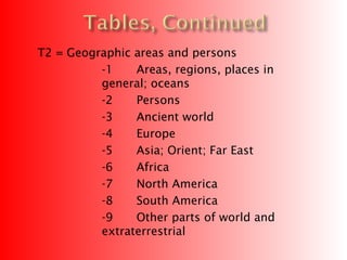 T2 = Geographic areas and persons
          -1    Areas, regions, places in
          general; oceans
          -2    Persons
          -3    Ancient world
          -4    Europe
          -5    Asia; Orient; Far East
          -6    Africa
          -7    North America
          -8    South America
          -9    Other parts of world and
          extraterrestrial
 