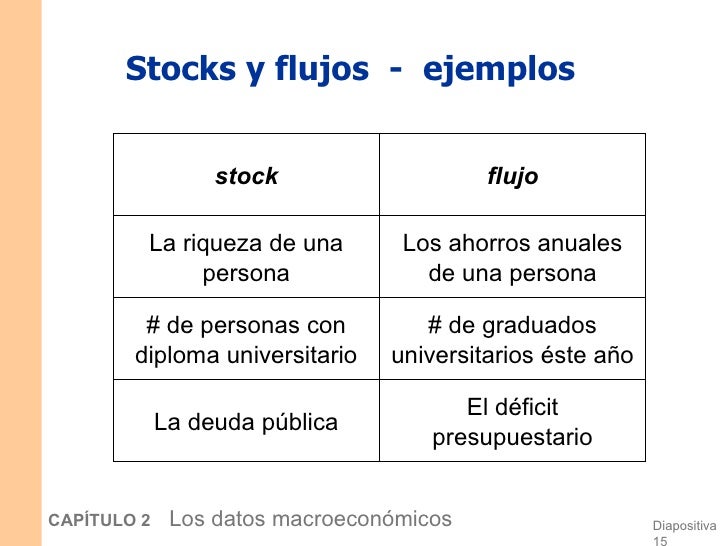 Power points mankiw6-cap02
