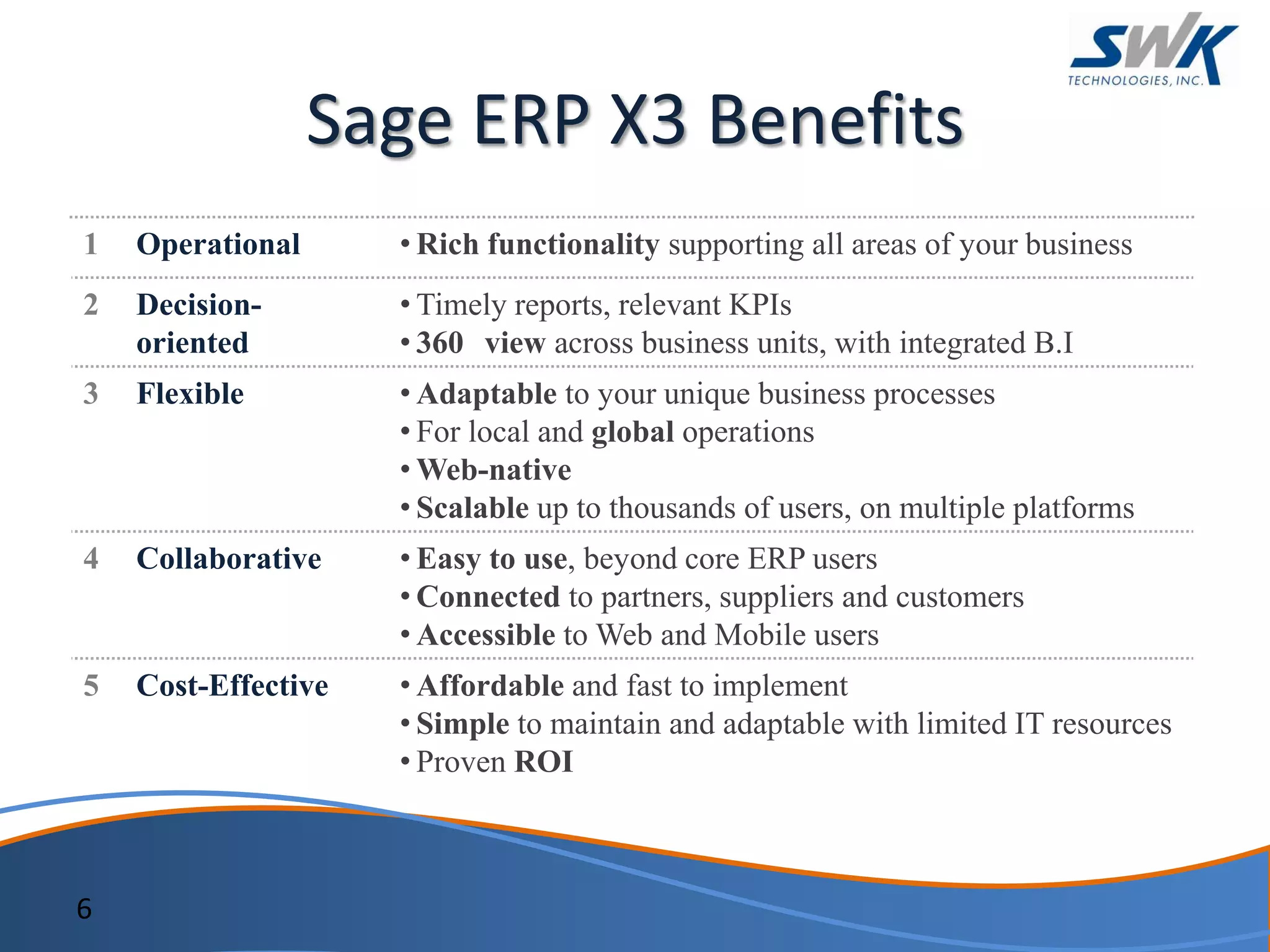 Sage ERP X3 Benefits
1 Operational • Rich functionality supporting all areas of your business
2 Decision-
oriented
• Timely reports, relevant KPIs
• 360 view across business units, with integrated B.I
3 Flexible • Adaptable to your unique business processes
• For local and global operations
• Web-native
• Scalable up to thousands of users, on multiple platforms
4 Collaborative • Easy to use, beyond core ERP users
• Connected to partners, suppliers and customers
• Accessible to Web and Mobile users
5 Cost-Effective • Affordable and fast to implement
• Simple to maintain and adaptable with limited IT resources
• Proven ROI
6
 