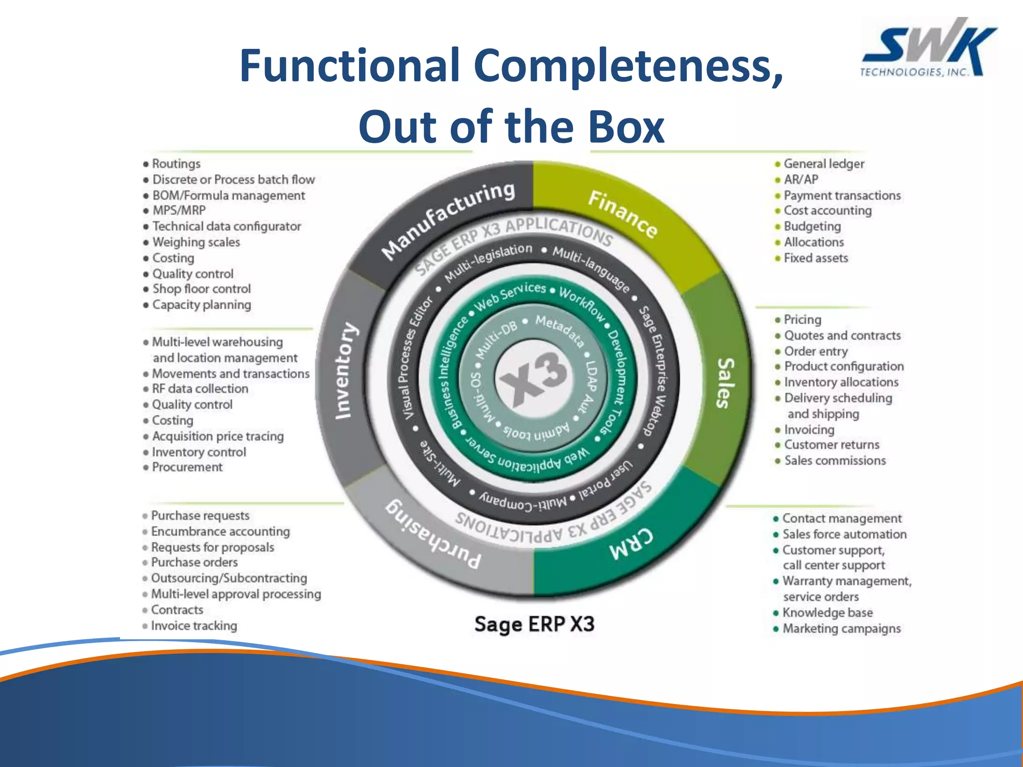 Functional Completeness,
Out of the Box
 