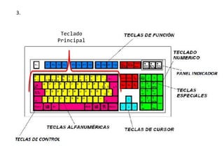 3.
Teclado
Principal
 