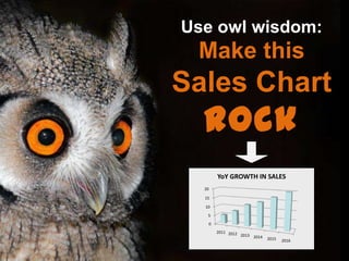 Make this
Sales Chart
Rock
Use owl wisdom:
0
5
10
15
20
2011 2012 2013 2014 2015 2016
YoY GROWTH IN SALES
 