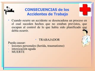 CONSECUENCIAS de los  Accidentes de Trabajo <ul><li>Cuando ocurre un accidente se desencadena un proceso en el cual sucede...