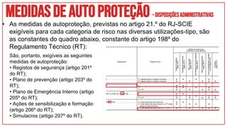Medidasde autoproteção–DisposiçõesAdministrativas
• As medidas de autoproteção, previstas no artigo 21.º do RJ-SCIE
exigíveis para cada categoria de risco nas diversas utilizações-tipo, são
as constantes do quadro abaixo, constante do artigo 198º do
Regulamento Técnico (RT):
São, portanto, exigíveis as seguintes
medidas de autoproteção:
• Registos de segurança (artigo 201º
do RT);
• Plano de prevenção (artigo 203º do
RT);
• Plano de Emergência Interno (artigo
205º do RT);
• Ações de sensibilização e formação
(artigo 206º do RT);
• Simulacros (artigo 207º do RT).
 