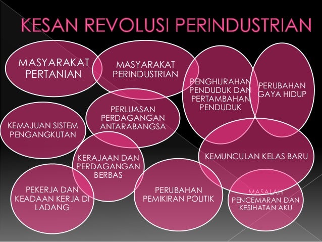 STPM SEJARAH KEMASYARAKATAN PENGGAL 1 STPM SEJARAH KEMASYARAKATAN PENGGAL 1