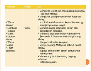 Nasionalisme di Malaysia sehingga perang dunia kedua