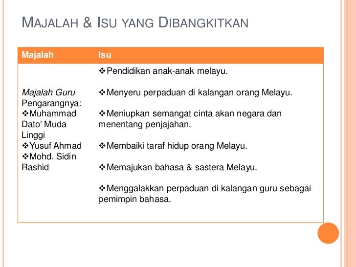Nasionalisme di Malaysia sehingga perang dunia kedua