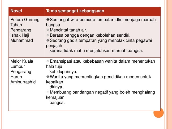 Nasionalisme di Malaysia sehingga perang dunia kedua