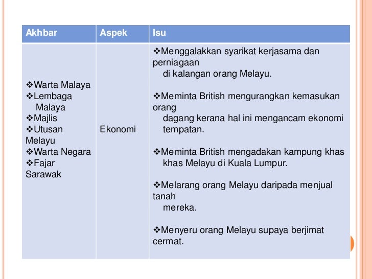 Nasionalisme di Malaysia sehingga perang dunia kedua