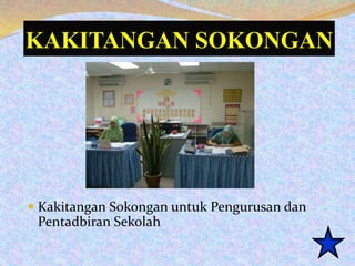 Contoh Slide Untuk Sekolah Rendah