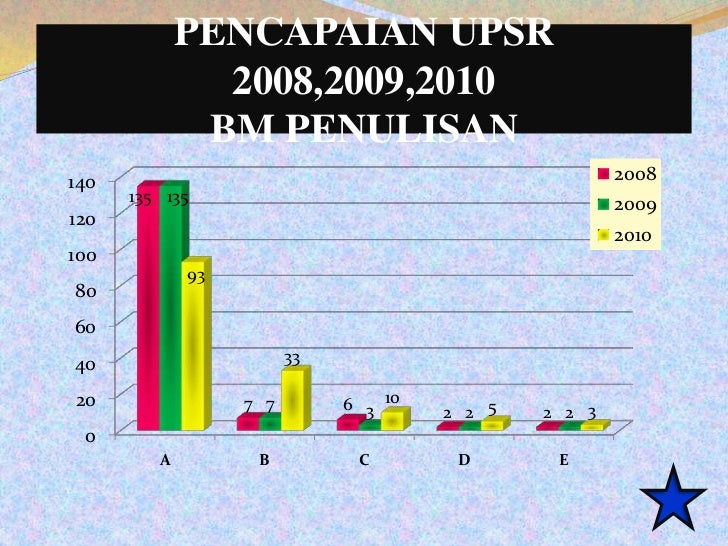 Powerpoint Sekolah Ppt
