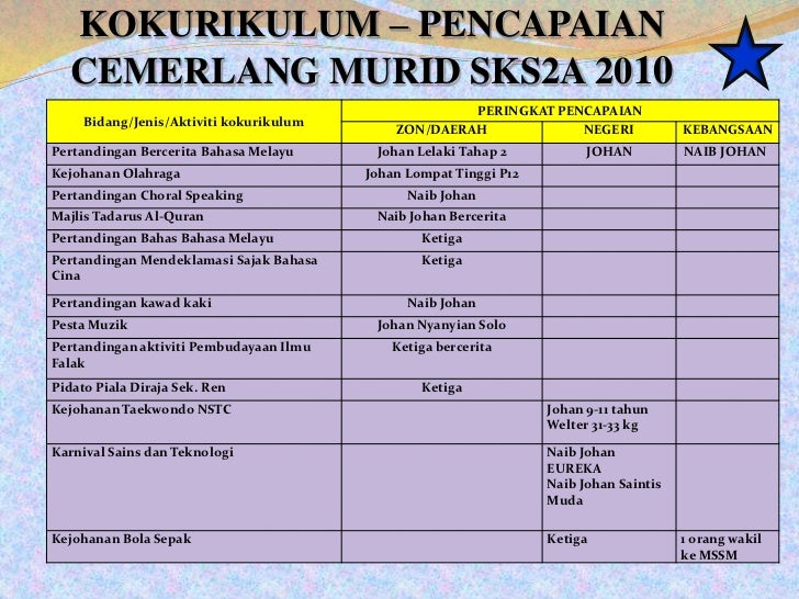 Powerpoint Sekolah Ppt