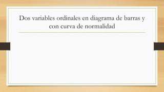 Dos variables ordinales en diagrama de barras y
con curva de normalidad
 