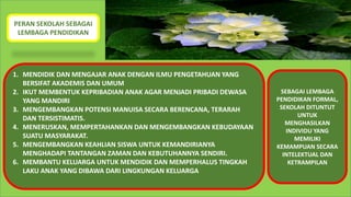 PERAN SEKOLAH SEBAGAI
LEMBAGA PENDIDIKAN
1. MENDIDIK DAN MENGAJAR ANAK DENGAN ILMU PENGETAHUAN YANG
BERSIFAT AKADEMIS DAN UMUM
2. IKUT MEMBENTUK KEPRIBADIAN ANAK AGAR MENJADI PRIBADI DEWASA
YANG MANDIRI
3. MENGEMBANGKAN POTENSI MANUISA SECARA BERENCANA, TERARAH
DAN TERSISTIMATIS.
4. MENERUSKAN, MEMPERTAHANKAN DAN MENGEMBANGKAN KEBUDAYAAN
SUATU MASYARAKAT.
5. MENGEMBANGKAN KEAHLIAN SISWA UNTUK KEMANDIRIANYA
MENGHADAPI TANTANGAN ZAMAN DAN KEBUTUHANNYA SENDIRI.
6. MEMBANTU KELUARGA UNTUK MENDIDIK DAN MEMPERHALUS TINGKAH
LAKU ANAK YANG DIBAWA DARI LINGKUNGAN KELUARGA
SEBAGAI LEMBAGA
PENDIDIKAN FORMAL,
SEKOLAH DITUNTUT
UNTUK
MENGHASILKAN
INDIVIDU YANG
MEMILIKI
KEMAMPUAN SECARA
INTELEKTUAL DAN
KETRAMPILAN
 