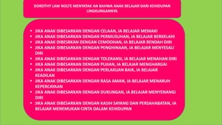 DOROTHY LAW NOLTE MENYATAK AN BAHWA ANAK BELAJAR DARI KEHIDUPAN
LINGKUNGANNYA
 JIKA ANAK DIBESARKAN DENGAN CELAAN, IA BELAJAR MEMAKI
 JIKA ANAK DIBESARKAN DENGAN PERMUSUHAN, IA BELAJAR BERKELAHI
 JIKA ANAK DIBESRKAN DENGAN CEMOOHAN, IA BELAJAR RENDAH DIRI
 JIKA ANAK DIBESARKAN DENGAN PENGHINAAN, IA BELAJAR MENYESALI
DIRI
 JIKA ANAK DIBESARKAN DENGAN TOLERANSI, IA BELAJAR MENAHAN DIRI
 JIKA ANAK DIBESARKAN DENGAN PUJIAN, IA BELAJAR MENGHARGAI
 JIKA ANAK DIBESARKAN DENGAN PERLAKUAN BAIK, IA BELAJAR
KEADILAN
 JIKA ANAK DIBESARKAN DENGAN RASA AMAN, IA BELAJAR MENARUH
KEPERCAYAAN
 JIKA ANAK DIBESARKAN DENGAN DUKUNGAN, IA BELAJAR MENYENANGI
DIRI
 JIKA ANAK DIBESARKAN DENGAN KASIH SAYANG DAN PERSAHABATAN, IA
BELAJAR MENEMUKAN CINTA DALAM KEHIDUPAN
 