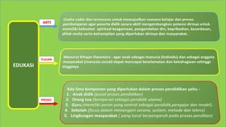 EDUKASI
ARTI
TUJUAN
PROSES
 