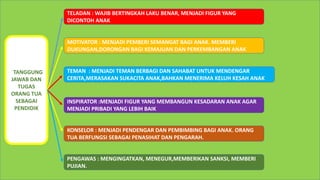 PTANGGUNG
JAWAB DAN
TUGAS
ORANG TUA
SEBAGAI
PENDIDIK
MOTIVATOR : MENJADI PEMBERI SEMANGAT BAGI ANAK. MEMBERI
DUKUNGAN,DORONGAN BAGI KEMAJUAN DAN PERKEMBANGAN ANAK
TELADAN : WAJIB BERTINGKAH LAKU BENAR, MENJADI FIGUR YANG
DICONTOH ANAK
TEMAN : MENJADI TEMAN BERBAGI DAN SAHABAT UNTUK MENDENGAR
CERITA,MERASAKAN SUKACITA ANAK,BAHKAN MENERIMA KELUH KESAH ANAK
INSPIRATOR :MENJADI FIGUR YANG MEMBANGUN KESADARAN ANAK AGAR
MENJADI PRIBADI YANG LEBIH BAIK
KONSELOR : MENJADI PENDENGAR DAN PEMBIMBING BAGI ANAK. ORANG
TUA BERFUNGSI SEBAGAI PENASIHAT DAN PENGARAH.
PENGAWAS : MENGINGATKAN, MENEGUR,MEMBERIKAN SANKSI, MEMBERI
PUJIAN.
 