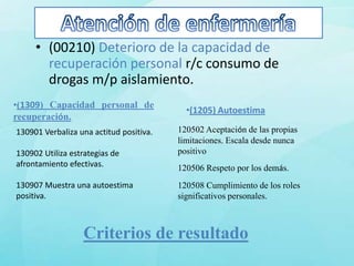 • (00210) Deterioro de la capacidad de
       recuperación personal r/c consumo de
       drogas m/p aislamiento.
•(1309) Capacidad personal de
                                           •(1205) Autoestima
recuperación.
130901 Verbaliza una actitud positiva.   120502 Aceptación de las propias
                                         limitaciones. Escala desde nunca
130902 Utiliza estrategias de            positivo
afrontamiento efectivas.                 120506 Respeto por los demás.
130907 Muestra una autoestima            120508 Cumplimiento de los roles
positiva.                                significativos personales.



                  Criterios de resultado
 