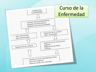 Curso de la
Enfermedad
 