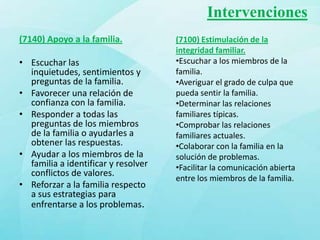 Intervenciones
(7140) Apoyo a la familia.           (7100) Estimulación de la
                                     integridad familiar.
• Escuchar las                       •Escuchar a los miembros de la
  inquietudes, sentimientos y        familia.
  preguntas de la familia.           •Averiguar el grado de culpa que
• Favorecer una relación de          pueda sentir la familia.
  confianza con la familia.          •Determinar las relaciones
• Responder a todas las              familiares típicas.
  preguntas de los miembros          •Comprobar las relaciones
  de la familia o ayudarles a        familiares actuales.
  obtener las respuestas.            •Colaborar con la familia en la
• Ayudar a los miembros de la        solución de problemas.
  familia a identificar y resolver   •Facilitar la comunicación abierta
  conflictos de valores.
                                     entre los miembros de la familia.
• Reforzar a la familia respecto
  a sus estrategias para
  enfrentarse a los problemas.
 