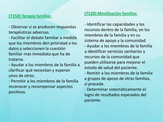 (7120) Movilización familiar.
(7150) Terapia familiar.
                                          - Identificar las capacidades y los
- Observar si se producen respuestas
                                          recursos dentro de la familia, en los
terapéuticas adversas.
                                          miembros de la familia y en su
- Facilitar el debate familiar a medida
                                          sistema de apoyo y la comunidad.
que los miembros den prioridad a los
                                          - Ayudar a los miembros de la familia
datos y seleccionen la cuestión
                                          a identificar servicios sanitarios y
familiar más inmediata que ha de
                                          recursos de la comunidad que
tratarse.
                                          pueden utilizarse para mejorar el
- Ayudar a los miembros de la familia a
                                          estado de salud del paciente.
clarificar qué necesitan y esperan
                                          - Remitir a los miembros de la familia
unos de otros.
                                          a grupos de apoyo de otras familias,
- Permitir a los miembros de la familia
                                          si procede.
reconocer y recompensar aspectos
                                          - Determinar sistemáticamente el
positivos.
                                          logro de resultados esperados del
                                          paciente.
 