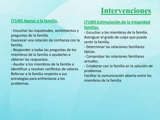Intervenciones
(7140) Apoyo a la familia.                      (7100) Estimulación de la integridad
                                                familiar.
- Escuchar las inquietudes, sentimientos y      - Escuchar a los miembros de la familia.
preguntas de la familia.                        Averiguar el grado de culpa que pueda
Favorecer una relación de confianza con la      sentir la familia.
familia.                                        - Determinar las relaciones familiares
- Responder a todas las preguntas de los        típicas.
miembros de la familia o ayudarles a            - Comprobar las relaciones familiares
obtener las respuestas.                         actuales.
- Ayudar a los miembros de la familia a         - Colaborar con la familia en la solución de
identificar y resolver conflictos de valores.   problemas.
Reforzar a la familia respecto a sus            Facilitar la comunicación abierta entre los
estrategias para enfrentarse a los              miembros de la familia.
problemas.
 
