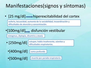 Manifestaciones(signos y síntomas)
• [25 mg/dl]                 hiperexcitabilidad del cortex
  euforia, locuacidad, aumento de la sociabilidad, incoordinación y
  dificultades de atención y concentración.

•[100mg/dl]               disfunción vestibular
 nistagmus, diplopia, disartria y ataxia


• [250mg/dl]            estupor, habla incoherente, vómitos y
                        dificultades respiratorias.


 •[400mg/dl]              coma profundo.


 •[500mg/dl]               muerte por parada respiratoria
 