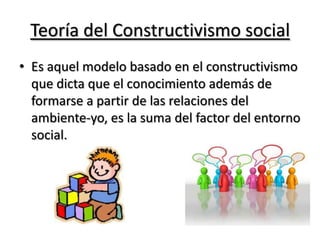 Teoría del Constructivismo social
• Es aquel modelo basado en el constructivismo
  que dicta que el conocimiento además de
  formarse a partir de las relaciones del
  ambiente-yo, es la suma del factor del entorno
  social.
 