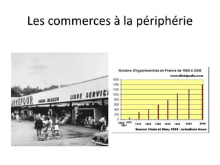 Les commerces à la périphérie
 