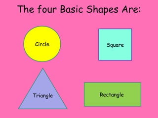 The four Basic Shapes Are: Square Triangle Rectangle  Circle 
