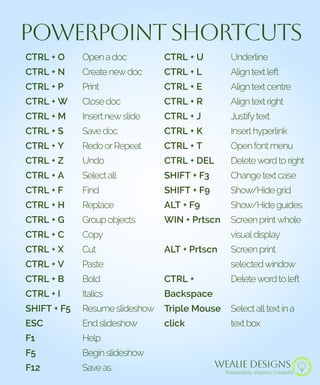 PowerPoint Shortcuts.pdf