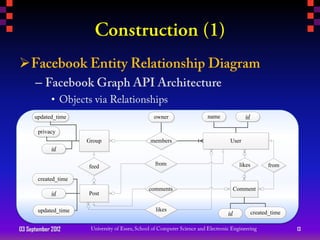 
      –
             •
      updated_time             owner     name           id

       privacy
                      Group   members           User
             id


                      feed      from                  likes          from

       created_time
                              comments               Comment
             id       Post

       updated_time             likes
                                                id            created_time

03 September 2012                                                            13
 
