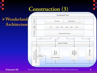 Wonderland Client





                          Rendering
                                                                                                   MT Game                    jMonkeyEngin




                        Services
                         Core
                                                                                           Cell       Avatar      HUD    Audio        Input     Events




                          Networking
                                                                                                             Communication Protocol




                                                                                 HTTP                                                     TCP            UDP
                                                                                                   TCP

                                                                                                             Service Nodes
                                                 Web Administration Server




                                                                                                                                                          Voice Bridge
                                                                                                                                         Application
                                                                                                  Darkstar




                                                                                                                                           Shared
                                                                                                   Server




                                                                                                                                           Server
                          RESTful Web Services




                                                                              Service
                                                                             Coordinator
                                                                                            Objects and Modules




    03 September 2012                                                                                                                                              15
 