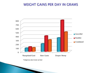 *Indigenous also known as feral
 