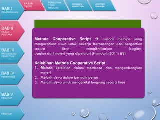 Metode
Cooperative Script
(CS)
Pengertian Metode
Cooperative Script
(CS)
Prinsip-prinsip
Metode
Cooperative (CS)
Langkah-langkah
Penerapan Metode
Cooperative Script
(CS)
Kelebihan Metode
Cooperative Script
(CS)
Metode Cooperative Script  metode belajar yang
mengarahkan siswa untuk bekerja berpasangan dan bergantian
secara lisan mengikhtisarkan bagian-
bagian dari materi yang dipelajari (Hamdani, 2011: 88)
Kelebihan Metode Cooperative Script
1. Melatih ketelitian dalam membaca dan mengembangkan
materi
2. Melatih siswa dalam bermain peran
3. Melatih siswa untuk mengoreksi langsung secara lisan
KAJIAN
TEORI
PENELITIAN
YANG
RELEVAN
KERANGKA
KONSEPTUAL
HIPOTESIS
TINDAKAN
BAB I
PENDAHULUAN
BAB II
KAJIAN
PUSTAKA
BAB III
METODOLOGI
PENELITIAN
PENUTUP
BAB IV
PEMBAHSAN
BAB V
PENUTUP
 
