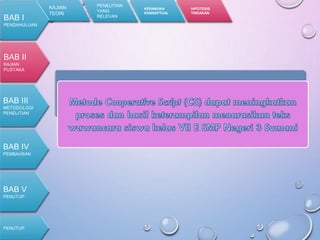 D. Hipotesis Tindakan
KAJIAN
TEORI
PENELITIAN
YANG
RELEVAN
KERANGKA
KONSEPTUAL
HIPOTESIS
TINDAKAN
BAB I
PENDAHULUAN
BAB II
KAJIAN
PUSTAKA
BAB III
METODOLOGI
PENELITIAN
PENUTUP
BAB IV
PEMBAHSAN
BAB V
PENUTUP
 