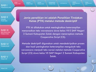 A. Jenis Penelitian
Jenis penelitian ini adalah Penelitian Tindakan
Kelas (PTK) melalui metode deskriptif
PTK ini dilakukan untuk meningkatkan keterampilan
menarasikan teks wawancara siswa kelas VII E SMP Negeri
3 Sumani Kabupaten Solok dengan menerapkan metode
Cooperative Script (CS).
Metode deskriptif digunakan untuk mendeskripsikan proses
dan hasil peningkatan keterampilan mengubah teks
wawancara menjadi teks narasi melalui metode Cooperative
Script (CS) siswa kelas VII SMP Negeri 3 Sumani Kabupaten
Solok.
JENIS
PENELITIAN
SUBJEK
PENELITIAN
LATAR
PENELITIAN
PROSEDUR
PENELITIAN
INSTRUMENTASI
TEKNIK
PENGUMPULAN
DATA
TEKNIK
PENGANALISIAN
DATA
BAB I
PENDAHULUAN
BAB II
KAJIAN
PUSTAKA
BAB III
METODOLOGI
PENELITIAN
PENUTUP
BAB IV
PEMBAHSAN
BAB V
PENUTUP
 