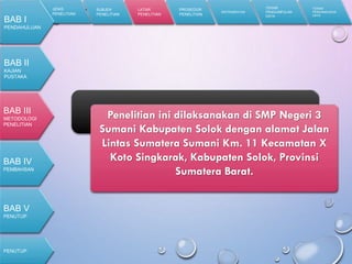 C. Latar PenelitianPenelitian ini dilaksanakan di SMP Negeri 3
Sumani Kabupaten Solok dengan alamat Jalan
Lintas Sumatera Sumani Km. 11 Kecamatan X
Koto Singkarak, Kabupaten Solok, Provinsi
Sumatera Barat.
JENIS
PENELITIAN
SUBJEK
PENELITIAN
LATAR
PENELITIAN
PROSEDUR
PENELITIAN
INSTRUMENTASI
TEKNIK
PENGUMPULAN
DATA
TEKNIK
PENGANALISIAN
DATA
BAB I
PENDAHULUAN
BAB II
KAJIAN
PUSTAKA
BAB III
METODOLOGI
PENELITIAN
PENUTUP
BAB IV
PEMBAHSAN
BAB V
PENUTUP
 