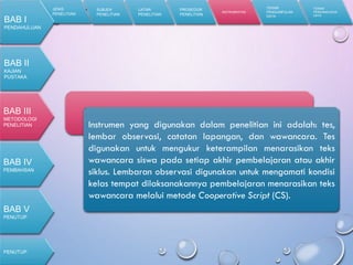 E. Instrumentasi
Instrumen yang digunakan dalam penelitian ini adalah: tes,
lembar observasi, catatan lapangan, dan wawancara. Tes
digunakan untuk mengukur keterampilan menarasikan teks
wawancara siswa pada setiap akhir pembelajaran atau akhir
siklus. Lembaran observasi digunakan untuk mengamati kondisi
kelas tempat dilaksanakannya pembelajaran menarasikan teks
wawancara melalui metode Cooperative Script (CS).
JENIS
PENELITIAN
SUBJEK
PENELITIAN
LATAR
PENELITIAN
PROSEDUR
PENELITIAN
INSTRUMENTASI
TEKNIK
PENGUMPULAN
DATA
TEKNIK
PENGANALISIAN
DATA
BAB I
PENDAHULUAN
BAB II
KAJIAN
PUSTAKA
BAB III
METODOLOGI
PENELITIAN
PENUTUP
BAB IV
PEMBAHSAN
BAB V
PENUTUP
 