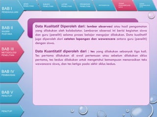F. Teknik Pengumpulan Data
Data Kualitatif Diperoleh dari: lembar observasi atau hasil pengamatan
yang dilakukan oleh kolabolator. Lembaran obserasi ini berisi kegiatan siswa
dan guru (peneliti) selama proses belajar mengajar dilakukan. Data kualitatif
juga diperoleh dari catatan lapangan dan wawancara antara guru (peneliti)
dengan siswa.
Data Kuantitatif diperoleh dari : tes yang dilakukan sebanyak tiga kali.
Tes pertama dilakukan di awal pertemuan atau sebelum dilakukan siklus
pertama, tes kedua dilakukan untuk mengetahui kemampuan menarasikan teks
wawancara siswa, dan tes ketiga pada akhir siklus kedua.
JENIS
PENELITIAN
SUBJEK
PENELITIAN
LATAR
PENELITIAN
PROSEDUR
PENELITIAN
INSTRUMENTASI
TEKNIK
PENGUMPULAN
DATA
TEKNIK
PENGANALISIAN
DATA
BAB I
PENDAHULUAN
BAB II
KAJIAN
PUSTAKA
BAB III
METODOLOGI
PENELITIAN
PENUTUP
BAB IV
PEMBAHSAN
BAB V
PENUTUP
 