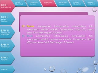 C. Pembatasan Masalah
(1) Proses peningkatan keterampilan menarasikan teks
wawancara melalui metode Cooperative Script (CS) siswa
kelas VII E SMP Negeri 3 Sumani
(2) Hasil peningkatan keterampilan menarasikan teks
wawancara setelah penerapan metode Cooperative Script
(CS) siswa kelas VII E SMP Negeri 3 Sumani
LATAR
BELAKANG
IDENTIFIKASI
MASALAH
PEMBATASAN
MASALAH
PERUMUSAN
MASALAH
TUJUAN
PENELITIAN
MANFAAT
PENELITIAN
BAB I
PENDAHULUAN
BAB II
KAJIAN
PUSTAKA
BAB III
METODOLOGI
PENELITIAN
PENUTUP
BAB IV
PEMBAHSAN
BAB V
PENUTUP
 