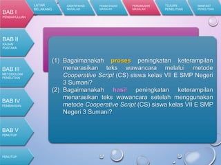 D. Perumusan Masalah
(1) Bagaimanakah proses peningkatan keterampilan
menarasikan teks wawancara melalui metode
Cooperative Script (CS) siswa kelas VII E SMP Negeri
3 Sumani?
(2) Bagaimanakah hasil peningkatan keterampilan
menarasikan teks wawancara setelah menggunakan
metode Cooperative Script (CS) siswa kelas VII E SMP
Negeri 3 Sumani?
LATAR
BELAKANG
IDENTIFIKASI
MASALAH
PEMBATASAN
MASALAH
PERUMUSAN
MASALAH
TUJUAN
PENELITIAN
MANFAAT
PENELITIAN
BAB I
PENDAHULUAN
BAB II
KAJIAN
PUSTAKA
BAB III
METODOLOGI
PENELITIAN
PENUTUP
BAB IV
PEMBAHSAN
BAB V
PENUTUP
 