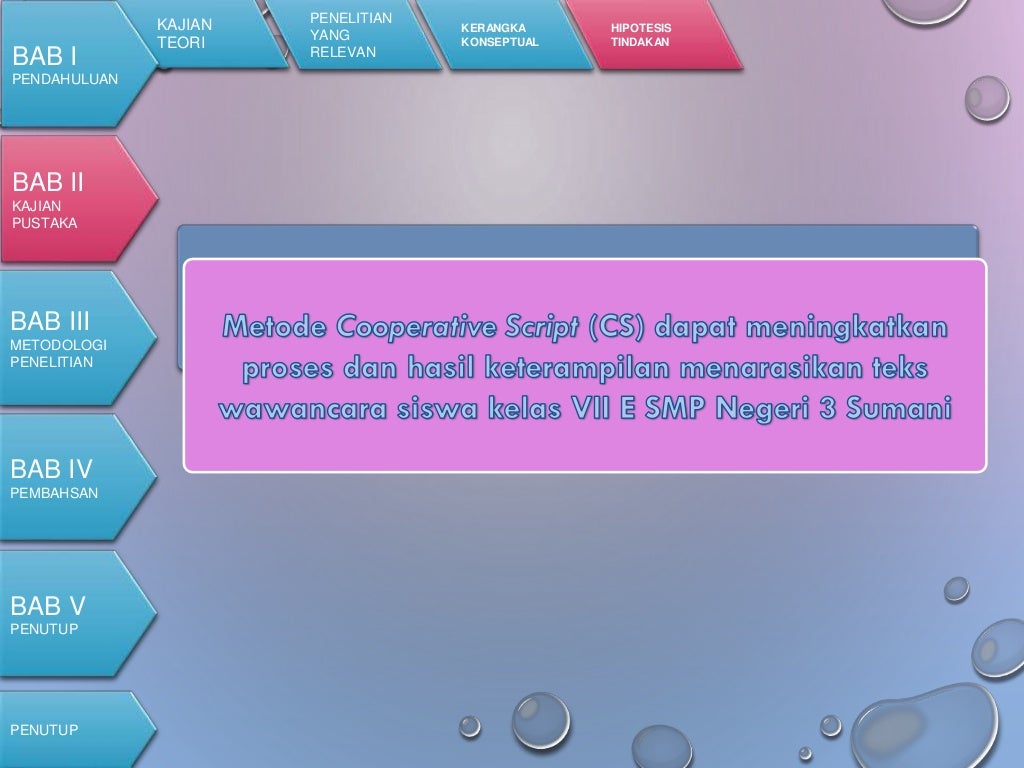 Power Point Sidang Skripsi Gambaran - Riset