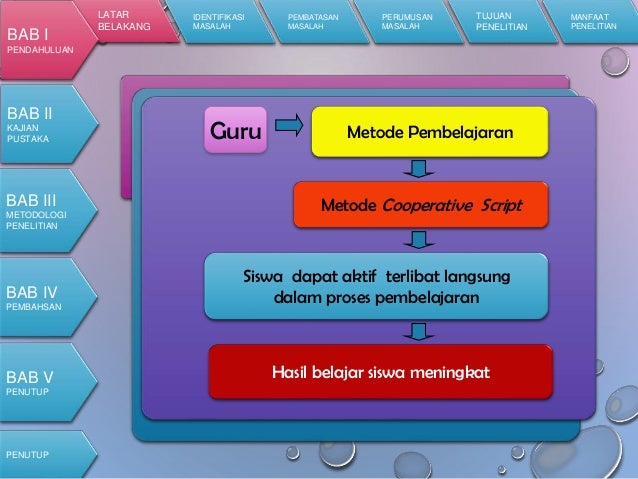 Contoh ppt seminar proposal akuntansi