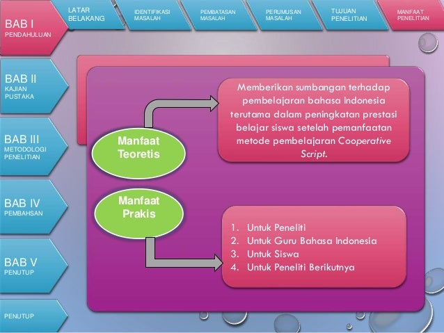 Contoh Ppt Sidang Skripsi Kualitatif Bab 4 Pejuang Skripsi