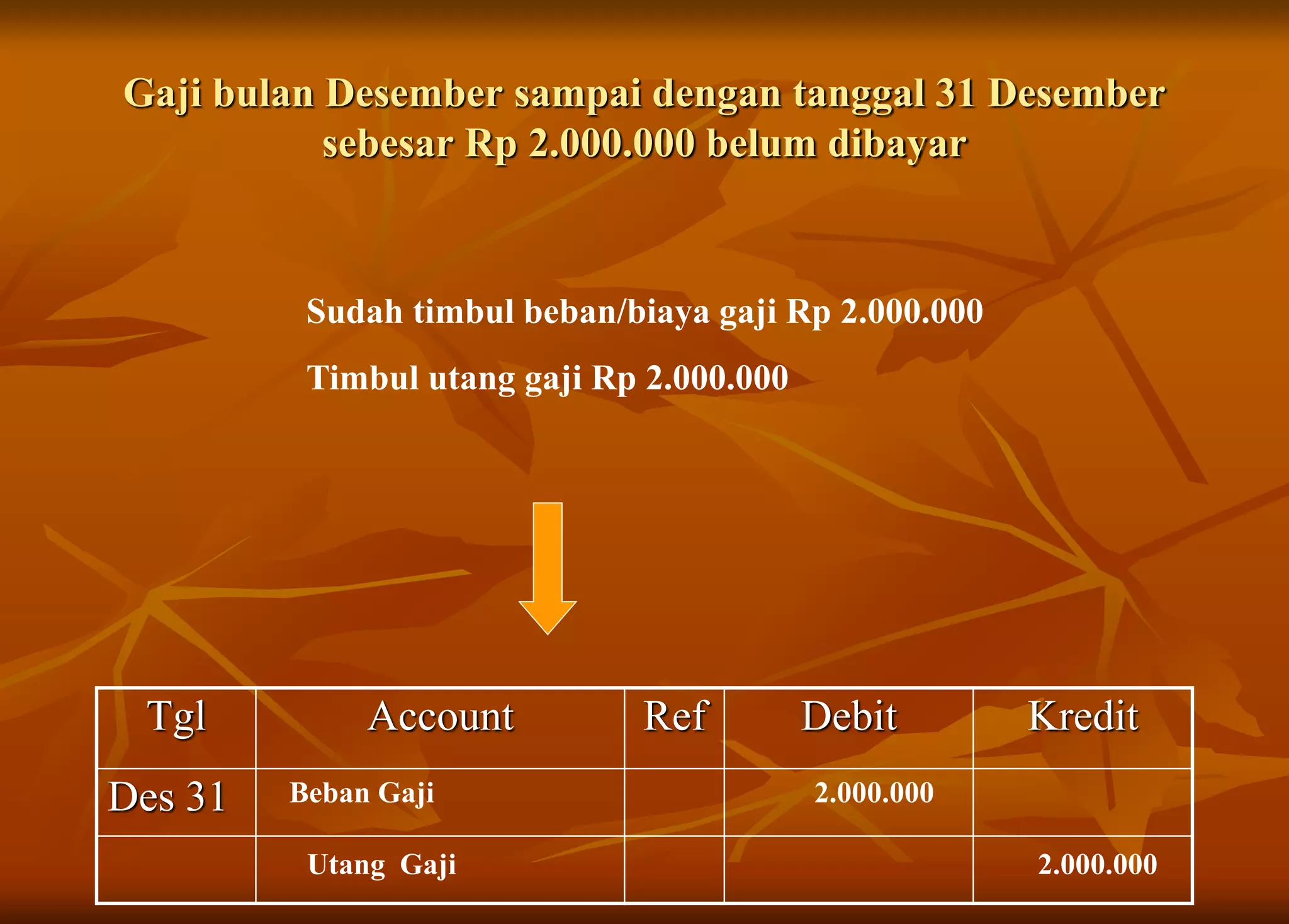 Gaji bulan Desember sampai dengan tanggal 31 Desember
sebesar Rp 2.000.000 belum dibayar
Sudah timbul beban/biaya gaji Rp 2.000.000
Timbul utang gaji Rp 2.000.000
Tgl Account Ref Debit Kredit
Des 31 Beban Gaji 2.000.000
Utang Gaji 2.000.000
 