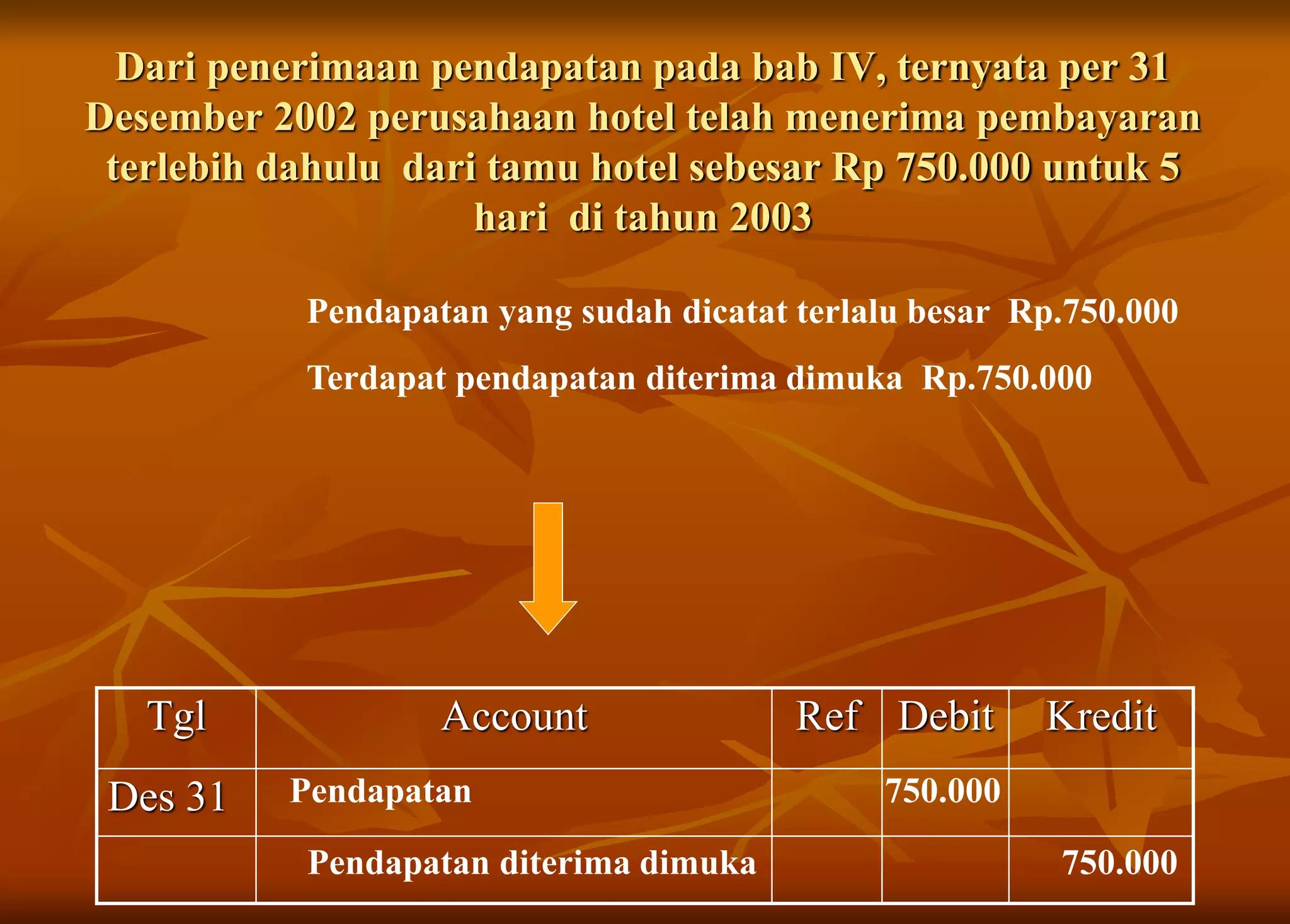 Dari penerimaan pendapatan pada bab IV, ternyata per 31
Desember 2002 perusahaan hotel telah menerima pembayaran
terlebih dahulu dari tamu hotel sebesar Rp 750.000 untuk 5
hari di tahun 2003
Pendapatan yang sudah dicatat terlalu besar Rp.750.000
Terdapat pendapatan diterima dimuka Rp.750.000
Tgl Account Ref Debit Kredit
Des 31 Pendapatan 750.000
Pendapatan diterima dimuka 750.000
 