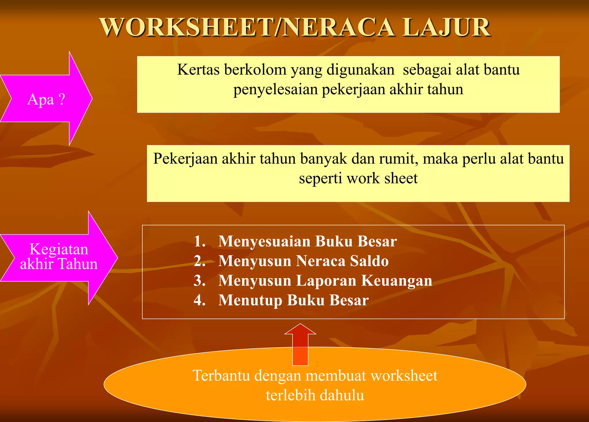 WORKSHEET/NERACA LAJUR
Kertas berkolom yang digunakan sebagai alat bantu
penyelesaian pekerjaan akhir tahun
Apa ?
Kegiatan
akhir Tahun
Pekerjaan akhir tahun banyak dan rumit, maka perlu alat bantu
seperti work sheet
Terbantu dengan membuat worksheet
terlebih dahulu
1. Menyesuaian Buku Besar
2. Menyusun Neraca Saldo
3. Menyusun Laporan Keuangan
4. Menutup Buku Besar
 